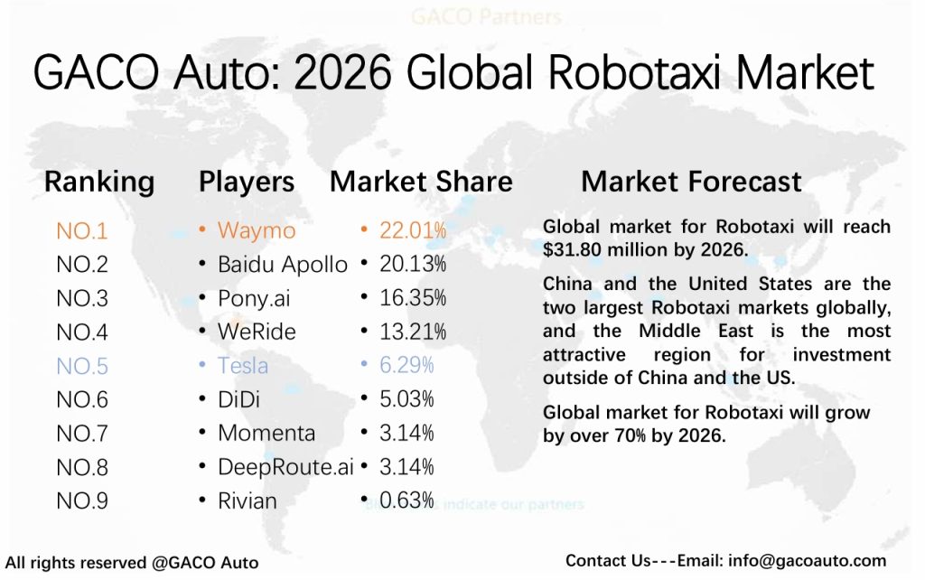 Robotaxi Market